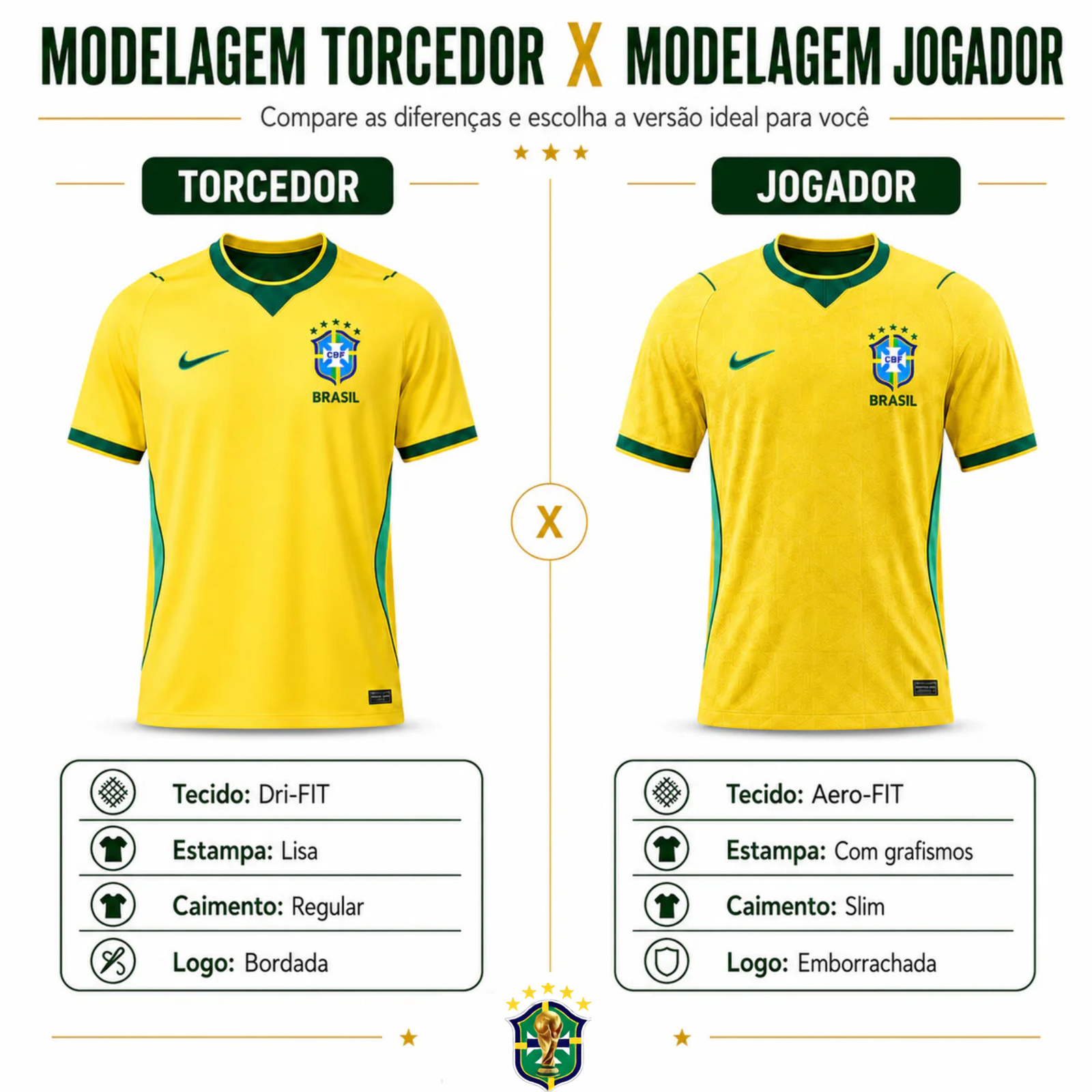 Modelagem Torcedor X Jogador — compare as diferenças